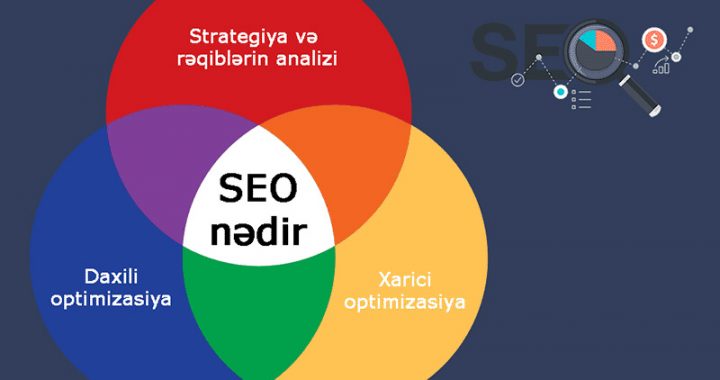 seo nədir